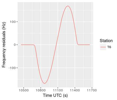 Figure 13